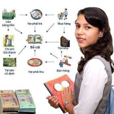 Nghiệp vụ kế to&aacute;n Đ&acirc;̀u tư vào c&ocirc;ng ty li&ecirc;n doanh, li&ecirc;n kết